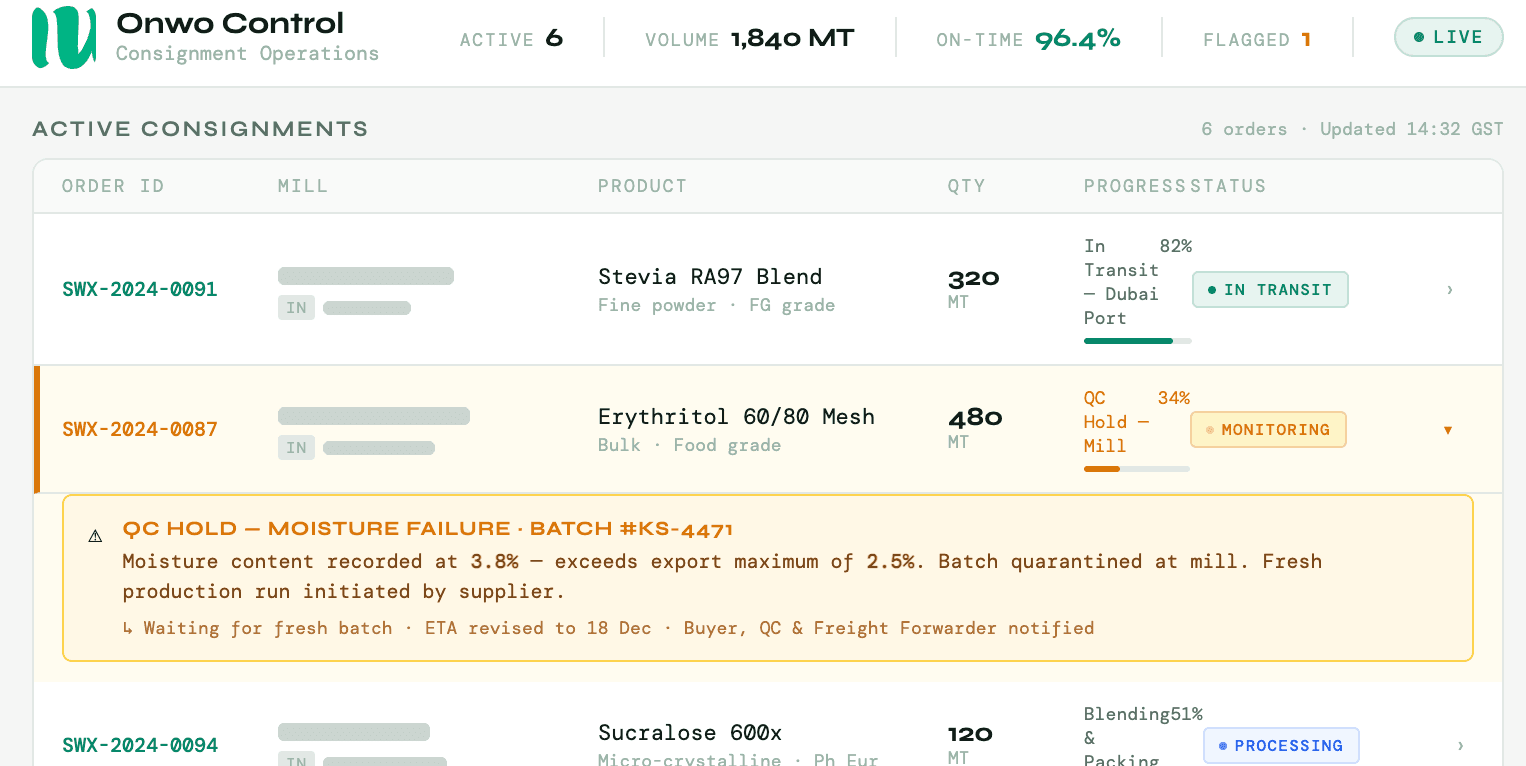 Onwo Control Consignment Operations dashboard